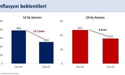 Bakan Şimşek: “2025 yıl sonunda enflasyonun 17 puan daha gerileyerek yüzde 27,1 olması bekleniyor.