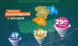 TR82 Bölgesi yerel kalkınma hamlesiyle Türkiye 3’üncüsü oldu