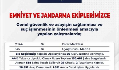 Bingöl’de 72 firari yakalandı