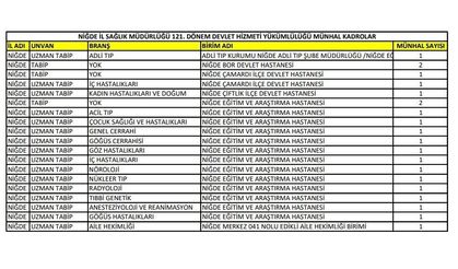 Niğde’ye 19 yeni doktor atandı