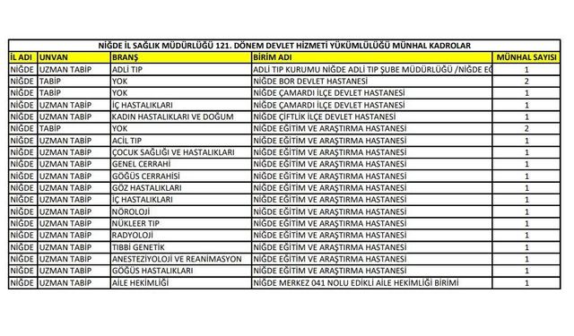 Niğde’ye 19 yeni doktor atandı