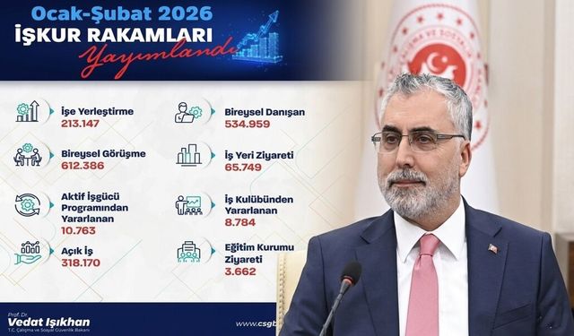 Bakan Işıkhan: "Bu yılın ilk 2 ayında 213 binden fazla işe yerleştirmeye aracılık ettik"