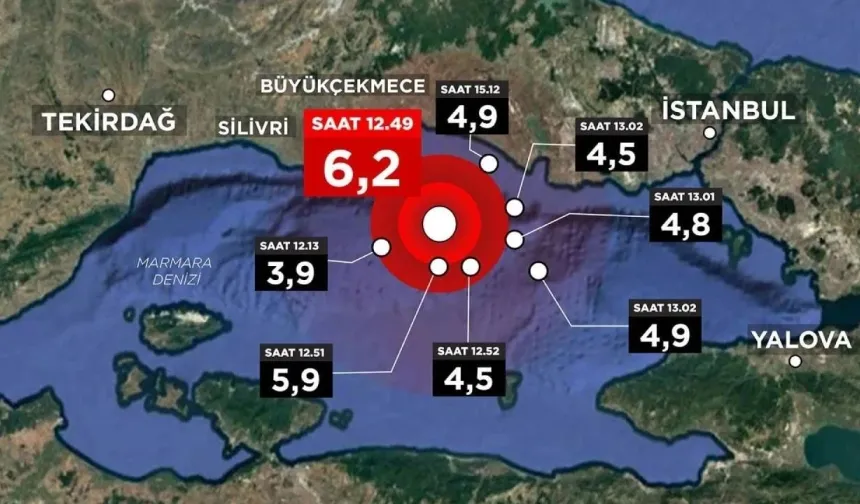 İstanbul Depremi Sonrası İTÜ’den Kritik Uyarı: Büyük Deprem Kapıda mı?