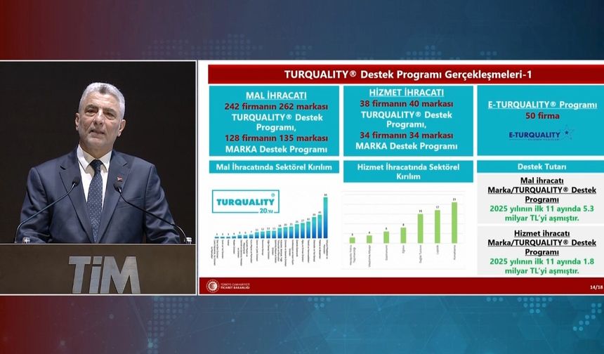 Bakan Bolat: "Mal ve hizmetler ihracatında 2030’a kadar 500 milyar dolara ulaşmayı hedefliyoruz"