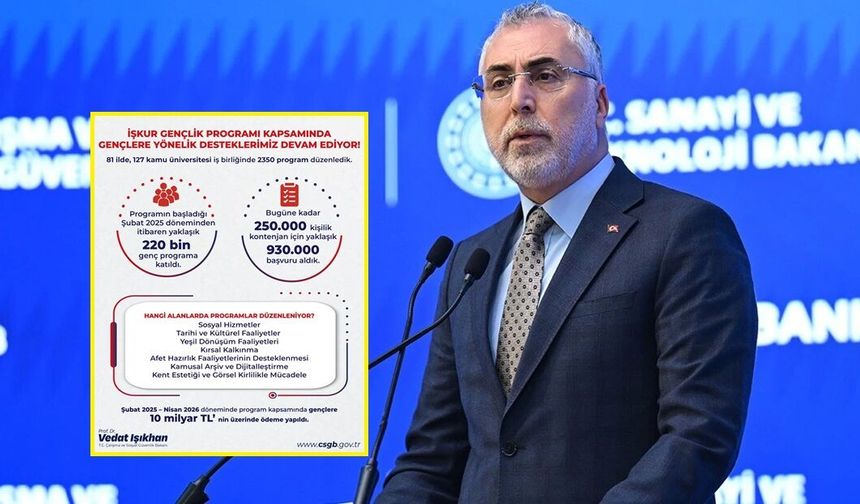 Bakan Işıkhan: "Gençlerimize 10 milyar liranın üzerinde harçlık ödemesi gerçekleştirdik"