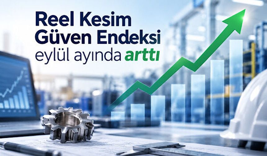 Reel Kesim Güven Endeksi eylül ayında arttı