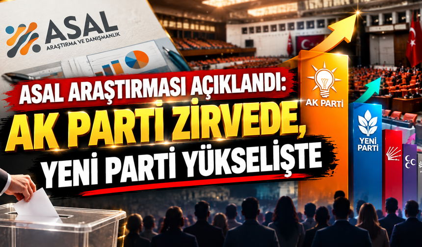 ASAL Araştırması Açıklandı: AK Parti Zirvede, Yeni Parti Yükselişte