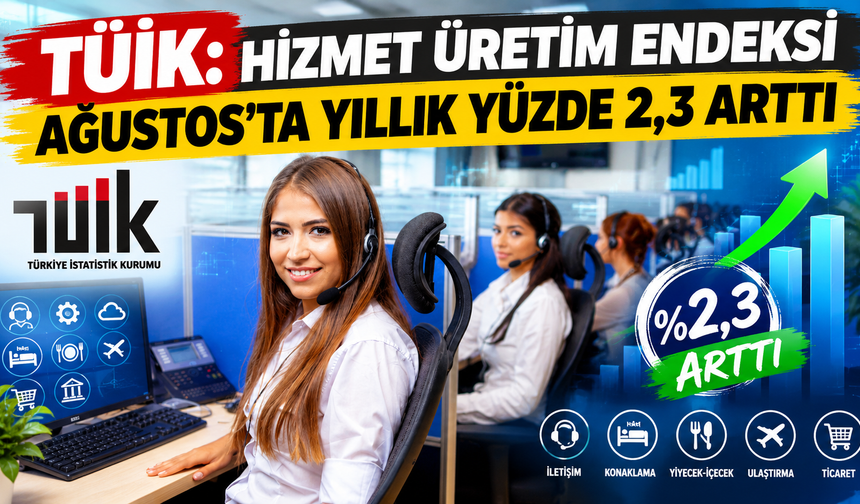 TÜİK: Hizmet üretim endeksi ağustosta yıllık yüzde 2,3 arttı