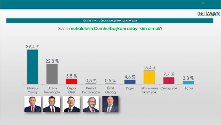 B A T İ M A R Isin Detayi Secim