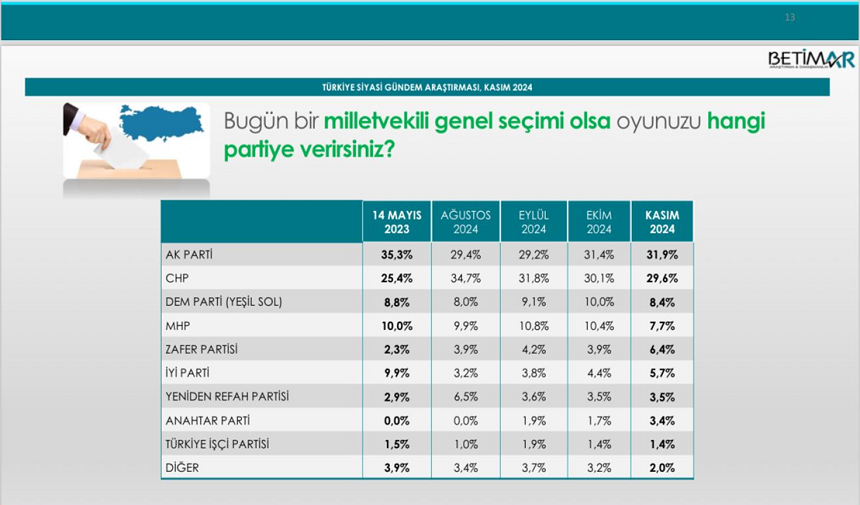 B A T İ M A R Isin Detayi