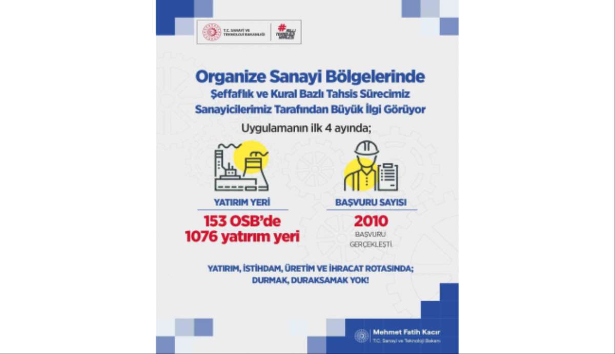 Bakan Kacir 153 Osbde Bin 76 Yatirim Yeri Icin Sanayicilerimiz 2 Bin 10 Basvuru Gerceklestirdi Bcb3423Pm