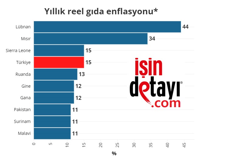 Reel Gıda Isindetayi