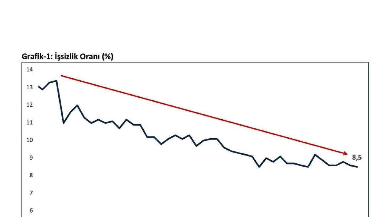 Bakani Bolat Turkiyenin Sanayi Uretiminde Son 21 Ayin En Yuksek Aylik Artis Gerceklesti