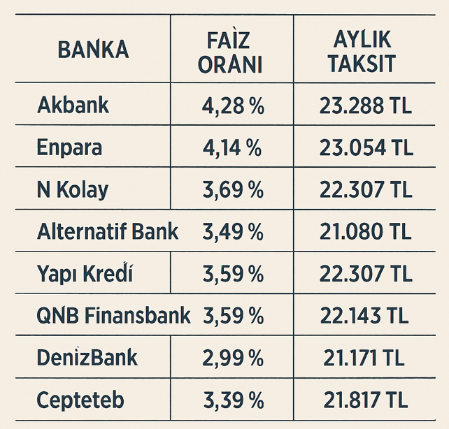 Bankalar Isindetayyi.com