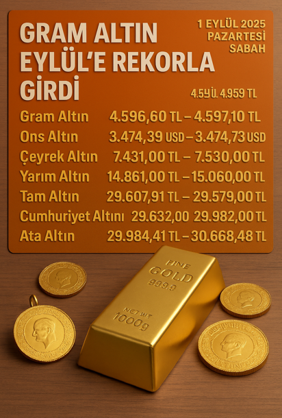 Gram Altın Eylül’e Rekorla Girdi Isindetayi.com Haber