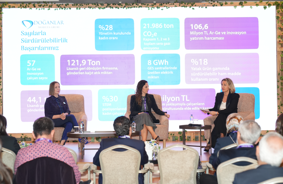 Doğanlar Mobilya Grubu, Sürdürülebilirlik Konferansı Ile Sektörün Dönüşümüne Öncülük Etti “Geleceğin Mobilyası” Masaya Yatırıldı Haber Isindetayi