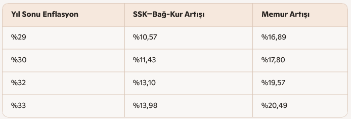 Emekli Zammı Isindetayi.com-1