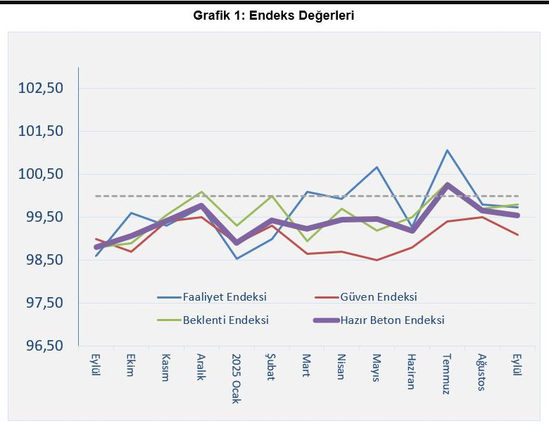 İnşaat Son Çeyreğe Yavaş Girdi Isindetayi (2)