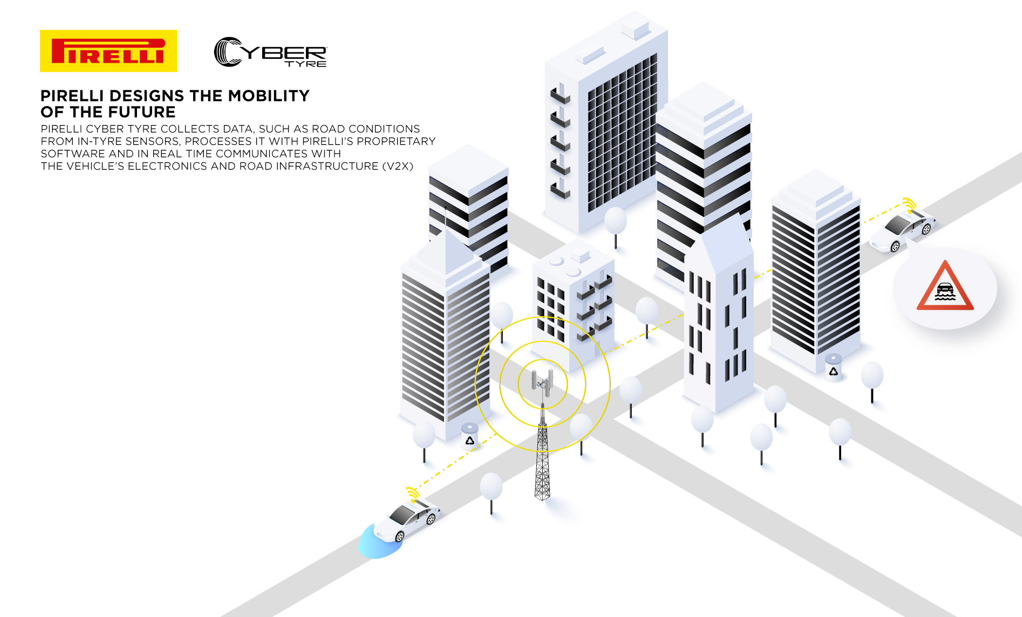 Pirelli Cyber Tyre Wins Most Innovative Tire Technology Award At The Autotech Breakthrough Awards 2025 Haber Isindetayi
