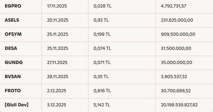Borsa Haber Isindetayi