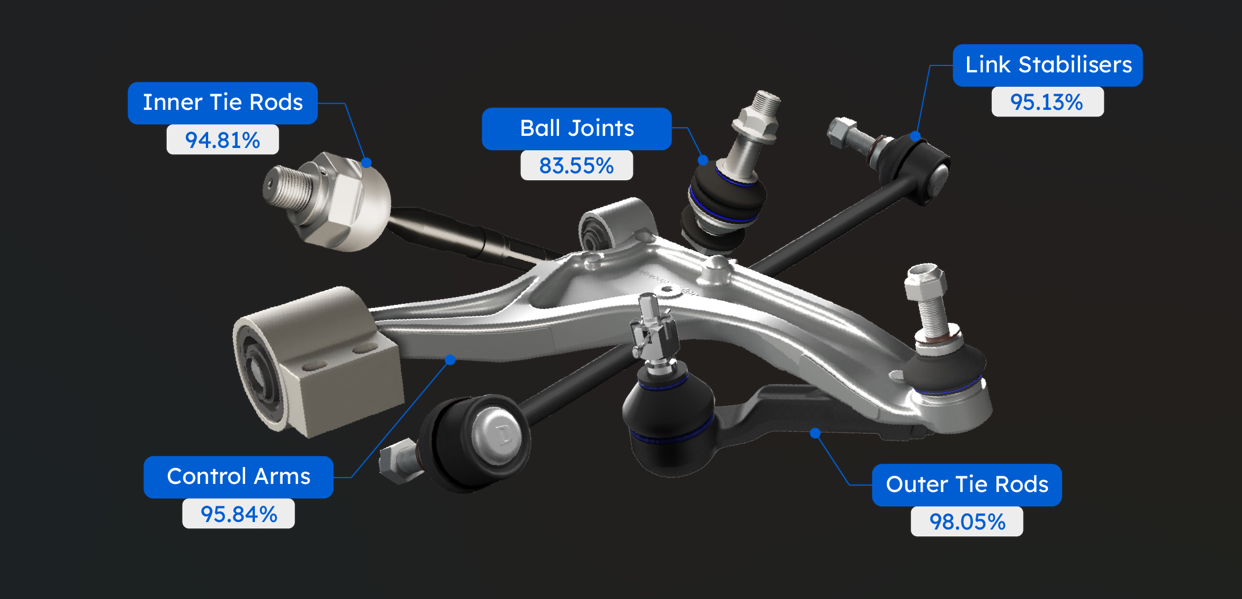 Delphi Ön Takım Sistemlerinin 5 Ana Kategorisinde De Lider Kapsama Oranına Ulaştı! Haber Isindetayi