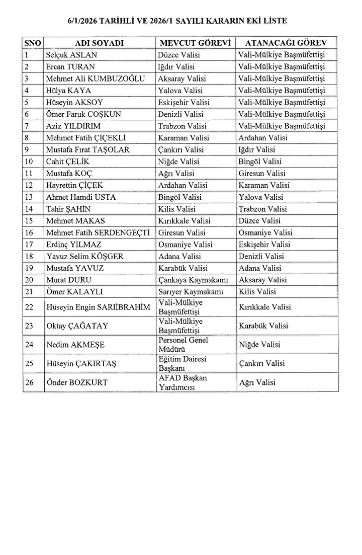 26 İlin Valisi Değişti Resmi Gazete’de Valiler Kararnamesi Yayımlandı Haber Isindetayi