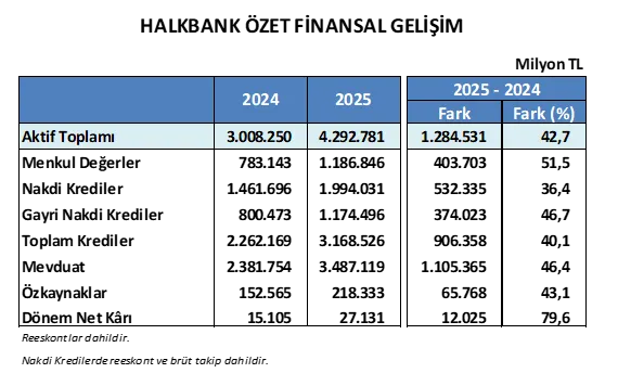 1771608282 Halkbank Zet Finansal Geli Im