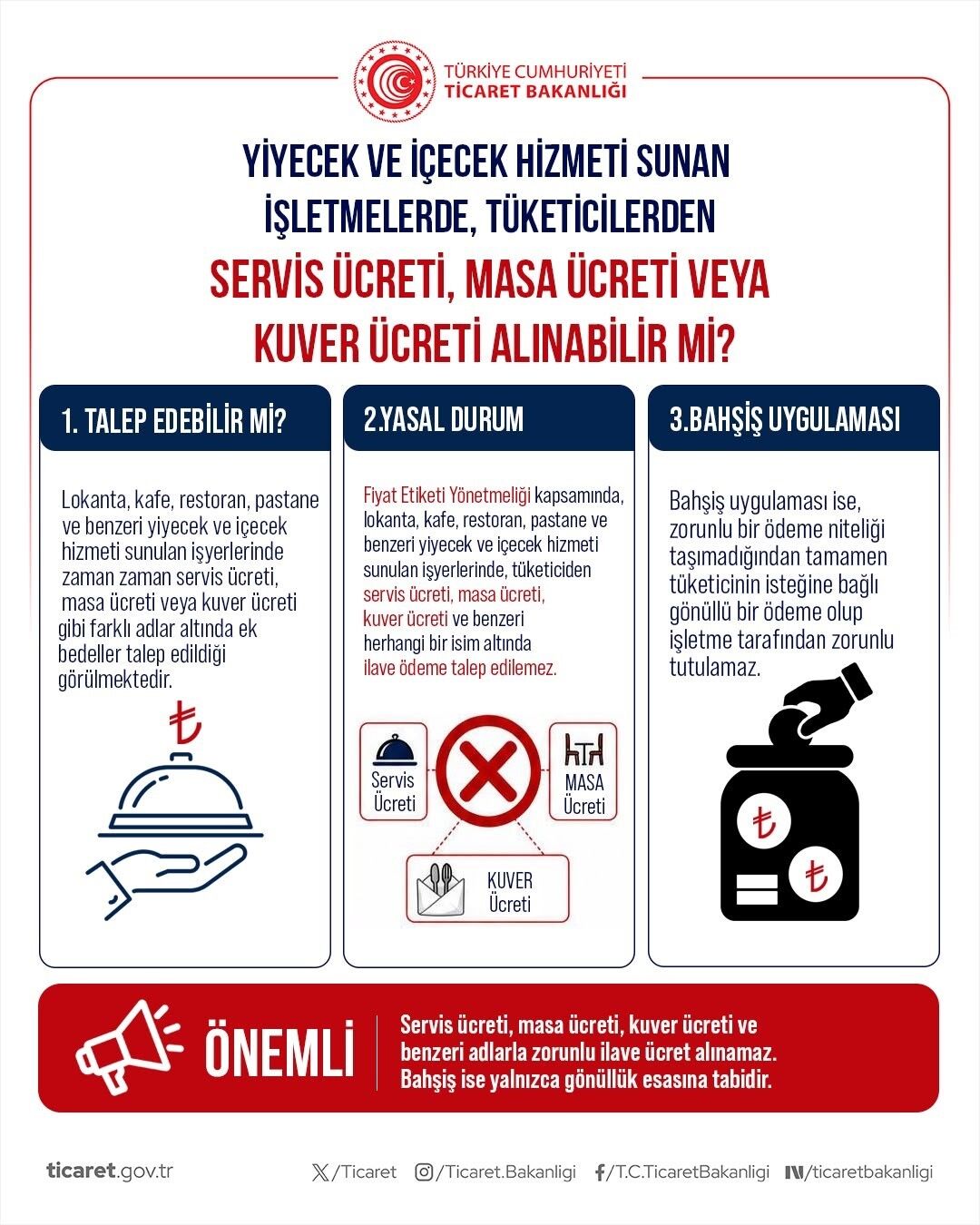 Ticaret Bakanlığı’ndan Tüketici Haklarına Ilişkin Açıklama Haber Isindetayi