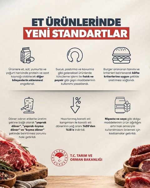 Bakan Yumaklı Ürün Ağırlığını Artırmak Için Etin Içine Soya Ve Nişasta Katılması Gibi Uygulamalara Son Veriyoruz Haber Isindetayi